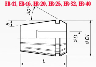 Kích thước các loại Collet ER